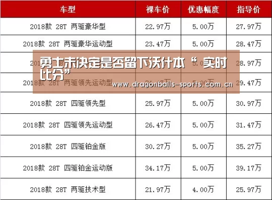 勇士未决定是否留下沃什本“ 实时比分”(图3) 足球直播
